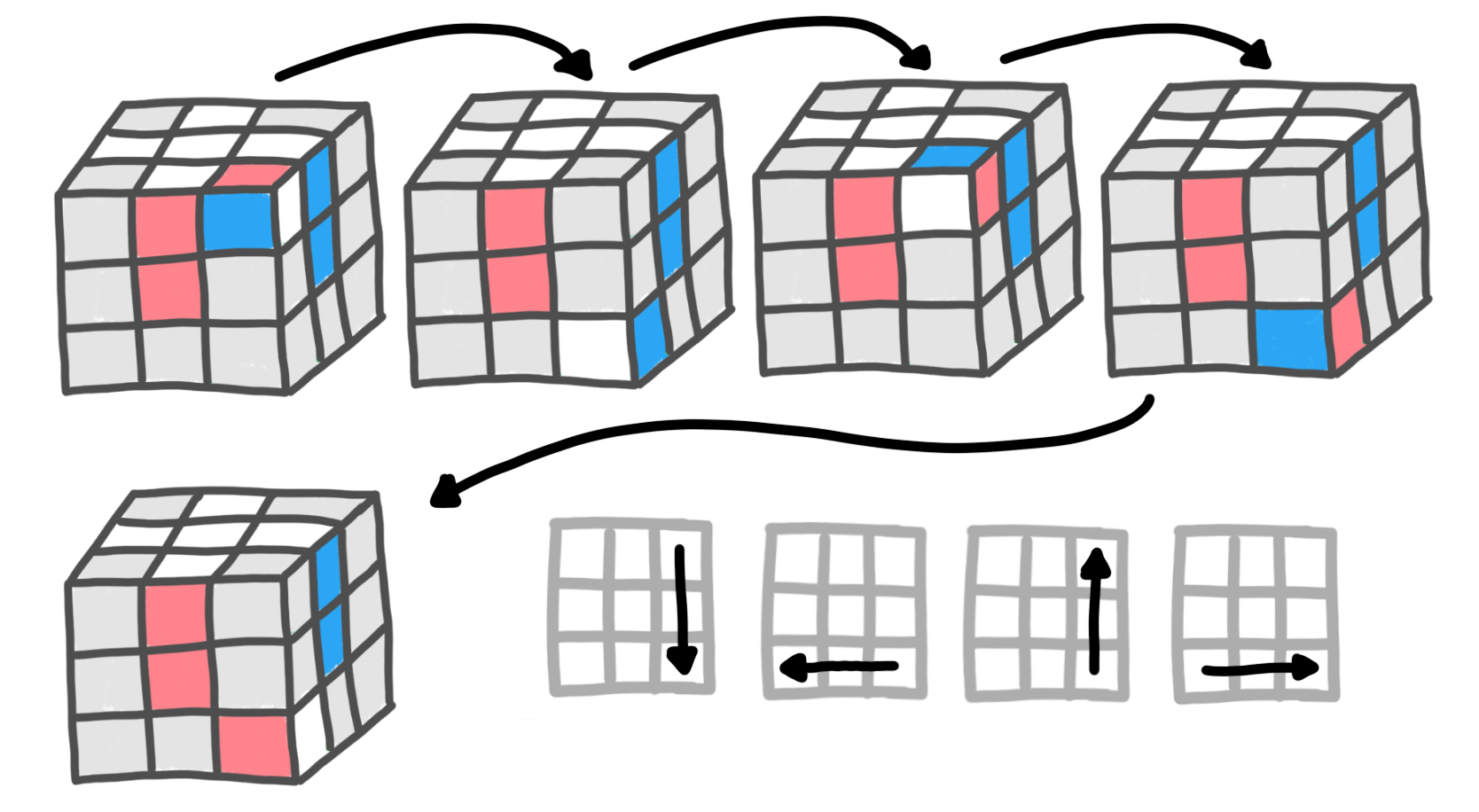 solving a Rubik's Cube slowly Watson
