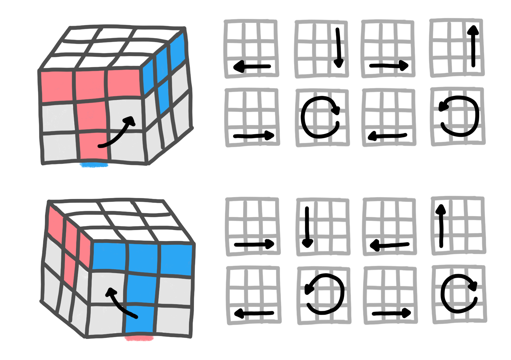 rubiks cube flip bottom middle